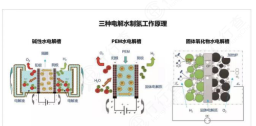 绿氢迎爆发风口！氢能终极路线，龙头全梳理