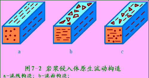 岩浆岩体的原生构造主要有哪些?(岩浆岩构造特点)