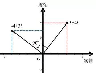 复数的发展历史(复数的发展史简介)