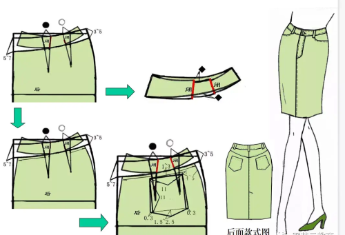 基本裙结构制图(基础裙变化款)