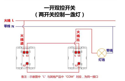 一开单控 双控 多控(一开单控一开双控一开多控有什么区别)