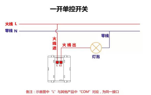 一开单控 双控 多控(一开单控一开双控一开多控有什么区别)