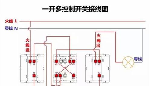 一开单控 双控 多控(一开单控一开双控一开多控有什么区别)