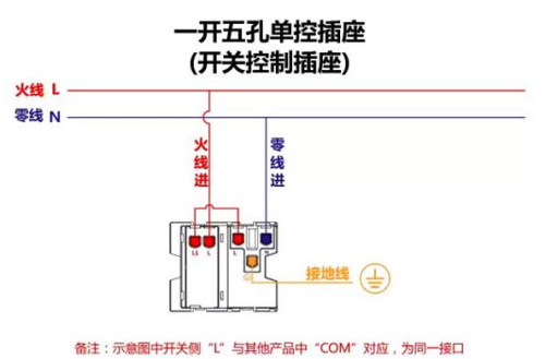 一开单控 双控 多控(一开单控一开双控一开多控有什么区别)