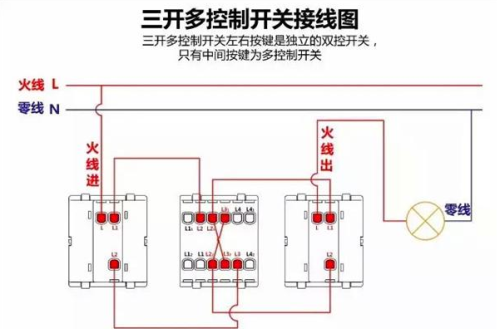 一开单控 双控 多控(一开单控一开双控一开多控有什么区别)