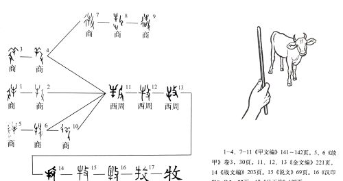 卑以自牧中的牧是什么意思(卑以自牧中的牧指的是)