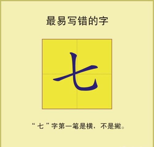 最容易写错的字合集,你写错了几个字(最容易写错的字合集,你写错了几个)