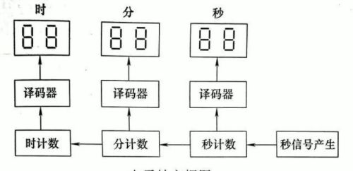 电路图的规则(电路图的)