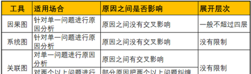 qc 关联图(qc关联图的制作方法)