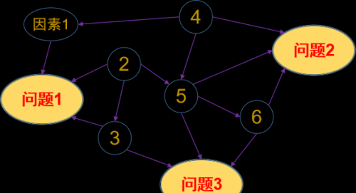 qc 关联图(qc关联图的制作方法)