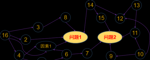 qc 关联图(qc关联图的制作方法)