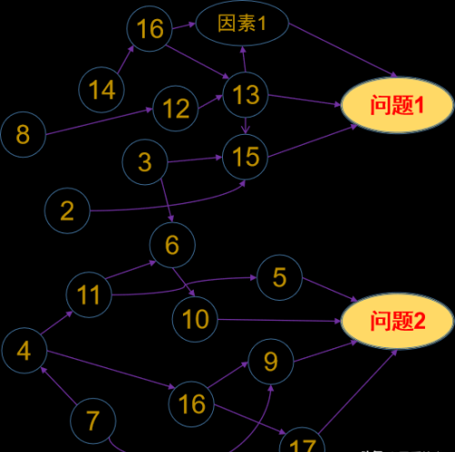 qc 关联图(qc关联图的制作方法)