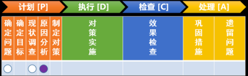 qc 关联图(qc关联图的制作方法)