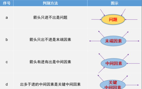 qc 关联图(qc关联图的制作方法)