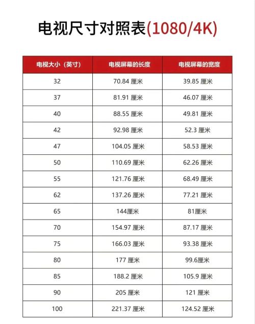 三米四宽的客厅电视机用多少寸(3-4米电视多少寸)