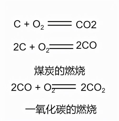 煤气如何产生一氧化碳(煤气的一氧化碳是什么气体)