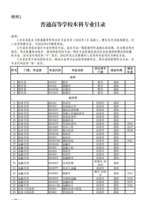 大学本科专业，有新变化！