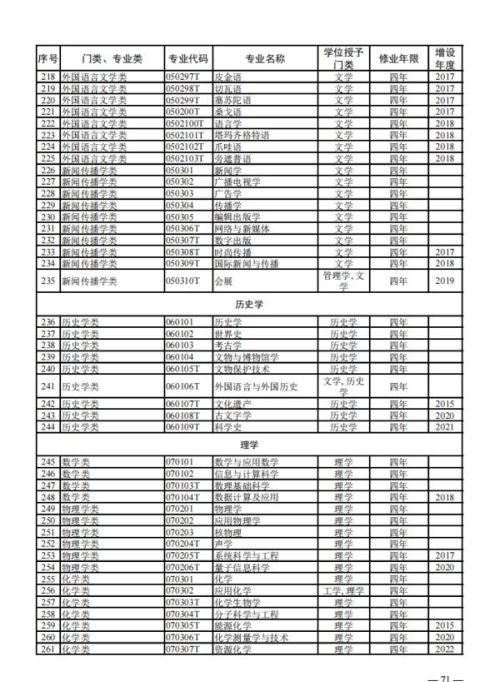 大学本科专业，有新变化！