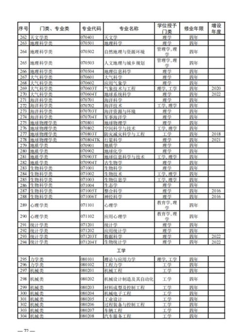 大学本科专业，有新变化！