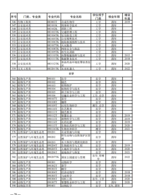 大学本科专业，有新变化！