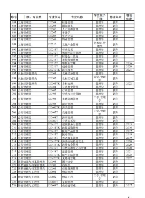 大学本科专业，有新变化！