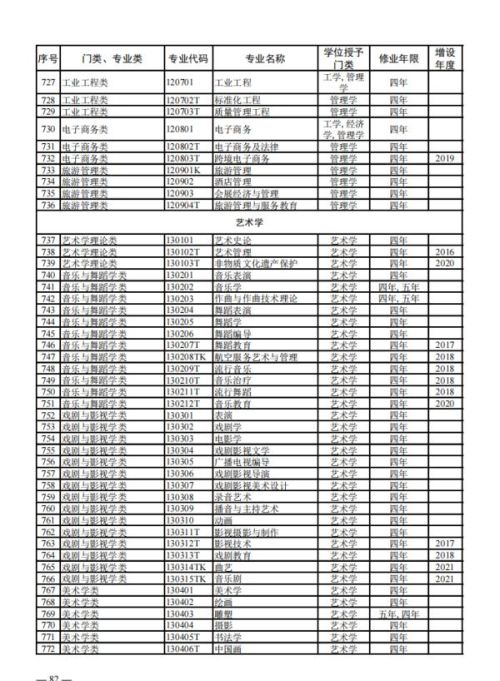 大学本科专业，有新变化！