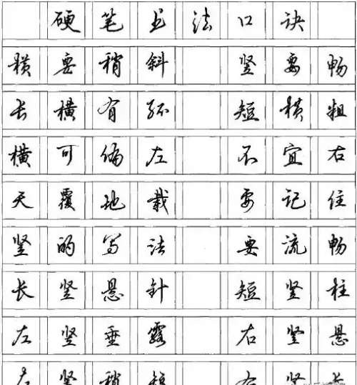 汉字组字规律口诀(组字规律指什么)