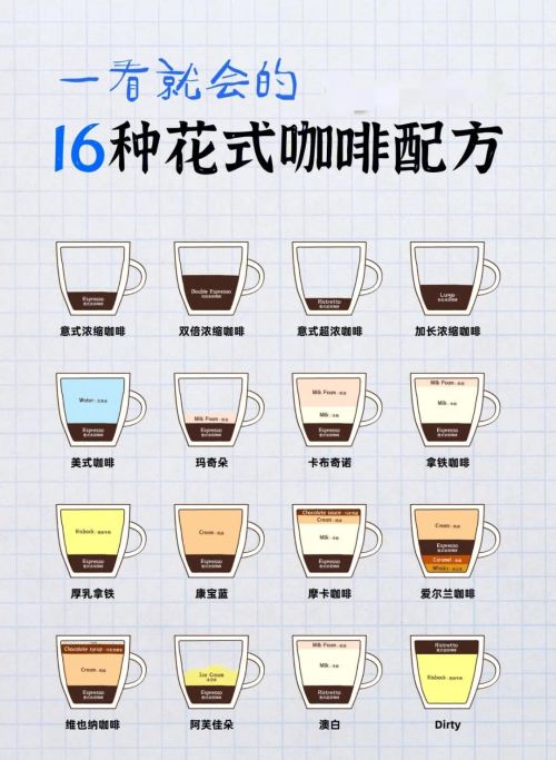 意式咖啡的配方(各种意式咖啡做法)