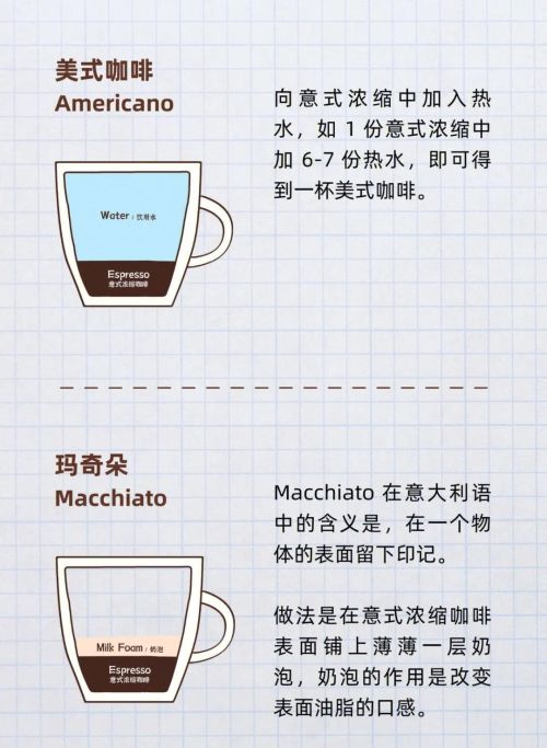 意式咖啡的配方(各种意式咖啡做法)