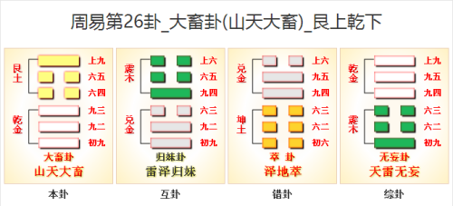 周易第26卦山天大畜卦详解(山天大畜卦解卦)