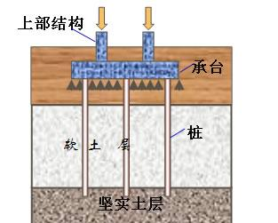 基础构造有哪些(基础构造形式有哪几种)