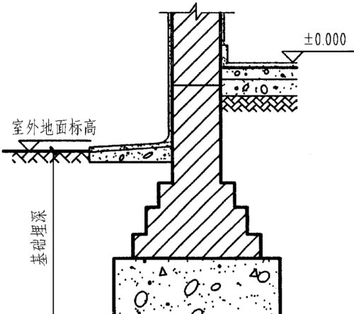 基础构造有哪些(基础构造形式有哪几种)