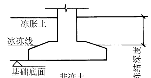 基础构造有哪些(基础构造形式有哪几种)