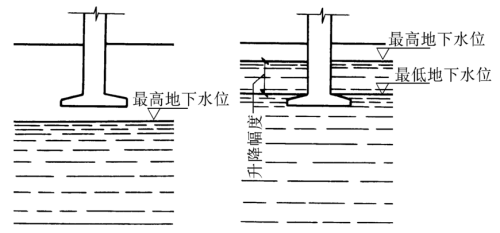 基础构造有哪些(基础构造形式有哪几种)