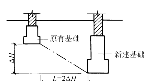 基础构造有哪些(基础构造形式有哪几种)