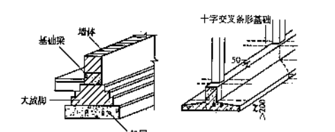 基础构造有哪些(基础构造形式有哪几种)
