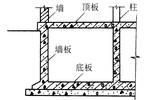 基础构造有哪些(基础构造形式有哪几种)