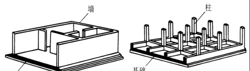 基础构造有哪些(基础构造形式有哪几种)
