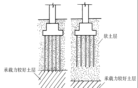 基础构造有哪些(基础构造形式有哪几种)