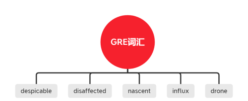 gre单词几遍可以记住(gre单词速记)