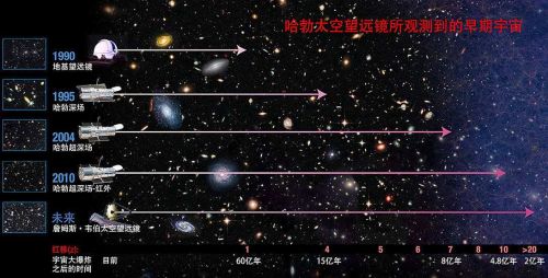 最远星系距离地球多远(最近天文学家发现了迄今为止宇宙中离地球最远的星系)