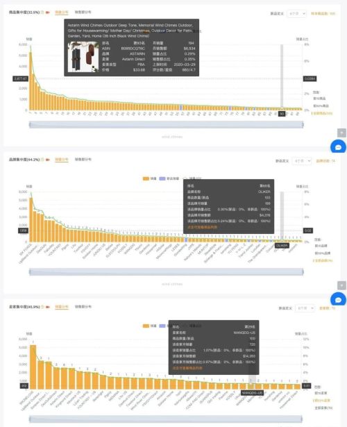 亚马逊卖家精灵好用吗(亚马逊卖家精灵如何做产品分析)