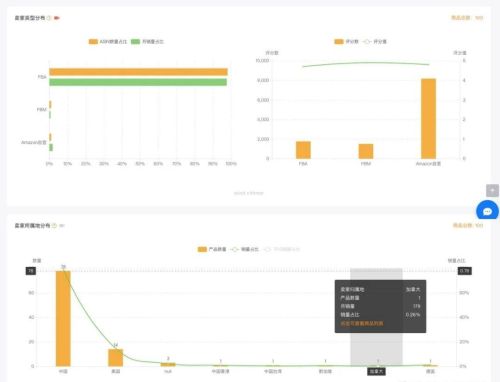 亚马逊卖家精灵好用吗(亚马逊卖家精灵如何做产品分析)