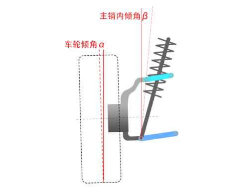 越野车升高后还稳吗(越野车升高那点事)