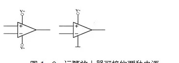 运算放大器的必读基本知识点(运算放大器的必读基本知识有哪些)