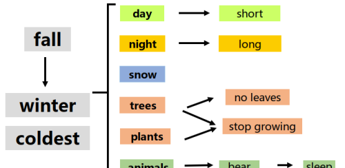 冬天english(英语翻译冬天)