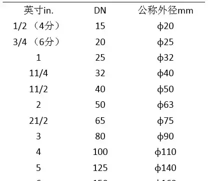 dn值名词解释(dp和ds名词解释)