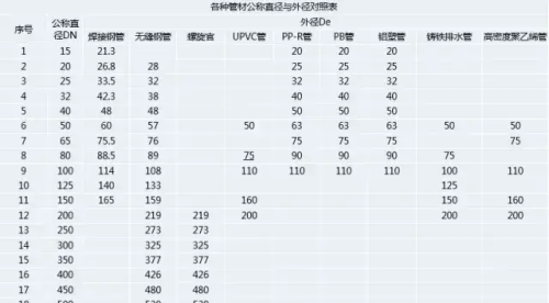 dn值名词解释(dp和ds名词解释)