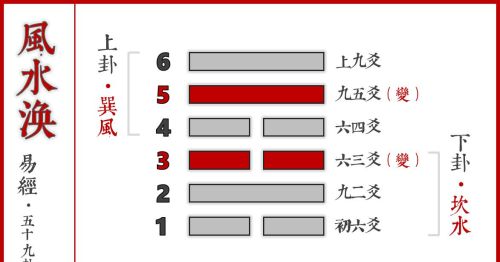 隔河望见一锭金,欲往取之河水深(隔河看见一锭金,欲取河宽水又深)