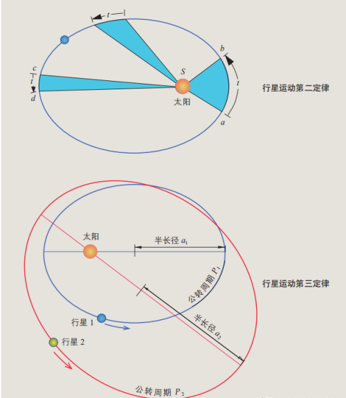 行星距离我们有多远(行星离地球有多远)